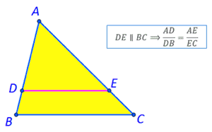 Thales' theorem